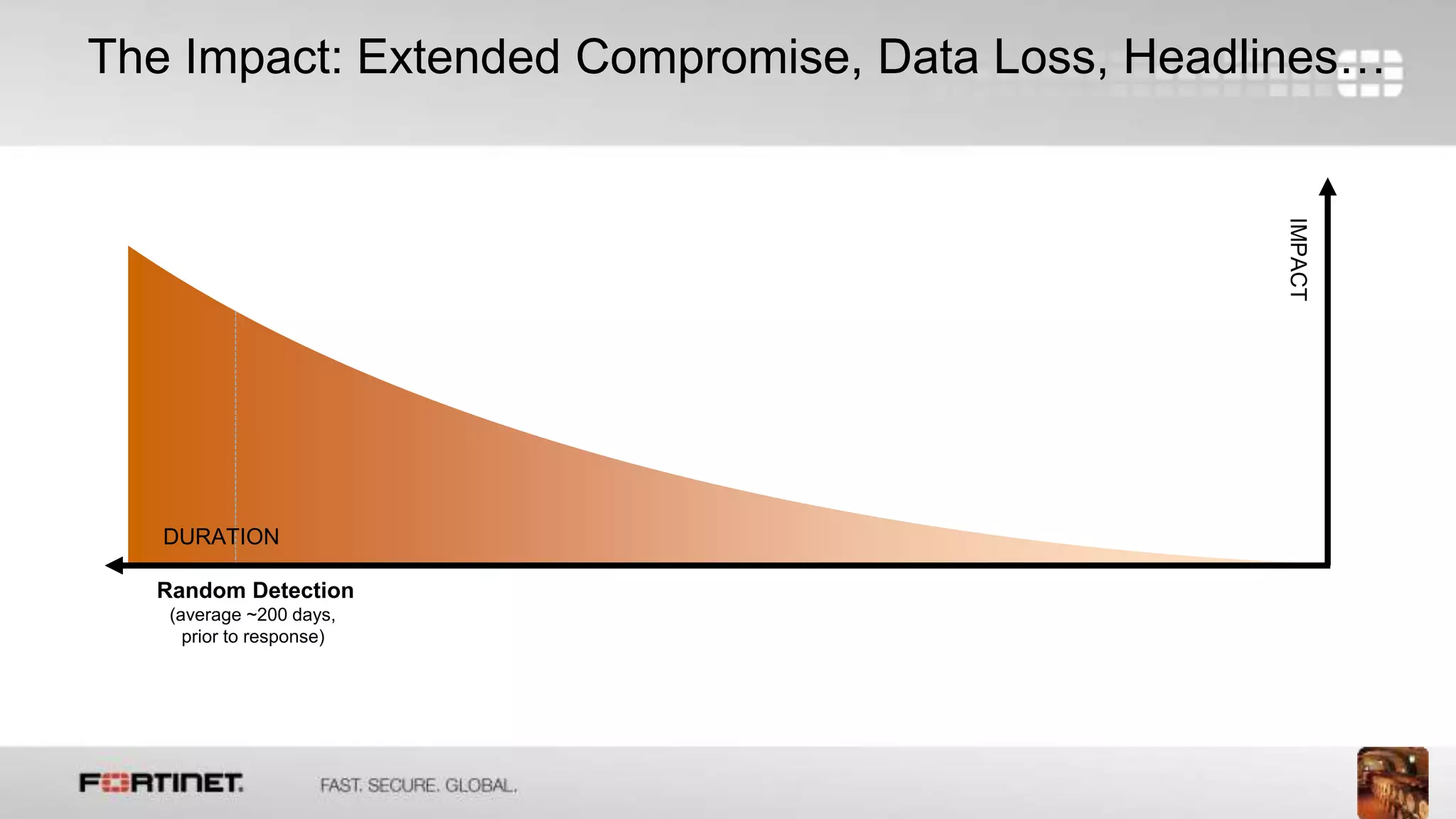 4
Random Detection
(average ~200 days,
prior to response)
DURATION
IMPACT
The Impact: Extended Compromise, Data Loss, Headlines…
 