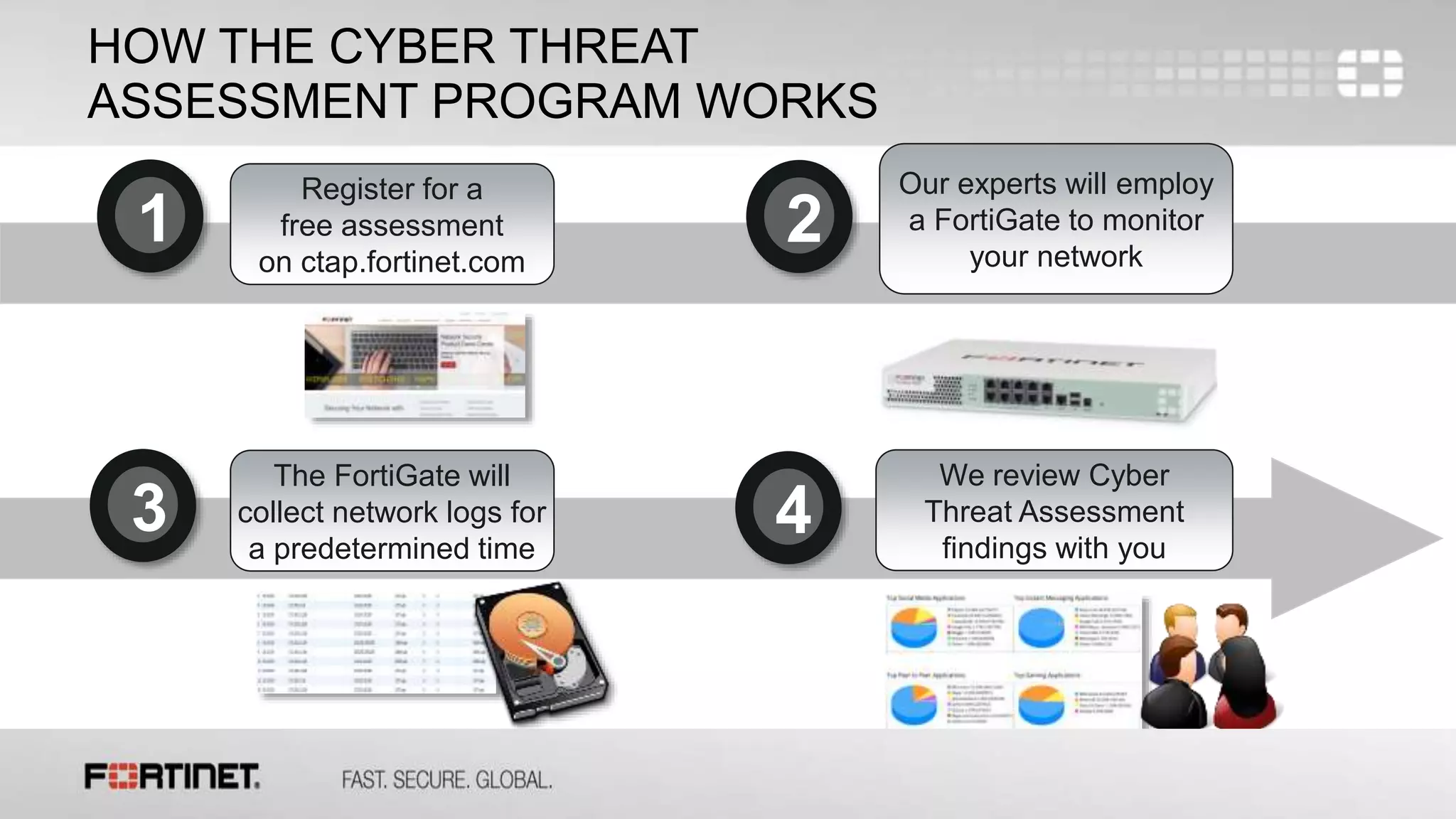 CYBER THREAT ASSESSMENT | PPT