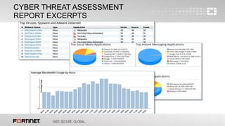 11
CYBER THREAT ASSESSMENT
REPORT EXCERPTS
 