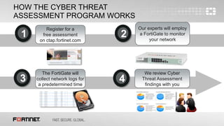6
HOW THE CYBER THREAT
ASSESSMENT PROGRAM WORKS
Register for a
free assessment
on ctap.fortinet.com
1
Our experts will employ
a FortiGate to monitor
your network
2
The FortiGate will
collect network logs for
a predetermined time
3
We review Cyber
Threat Assessment
findings with you
4
 
