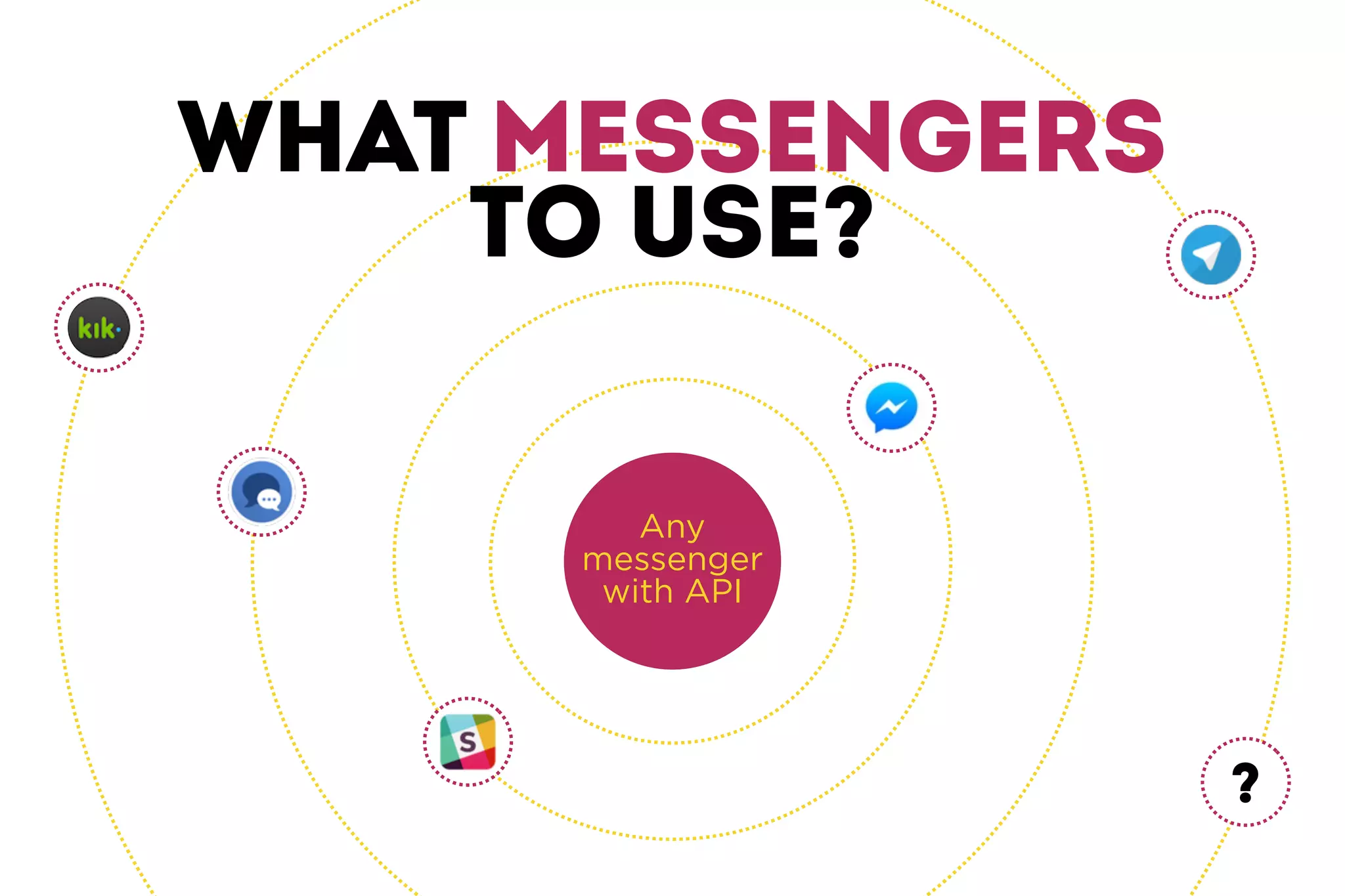 Meeting
notes
API
Contacts
Management
API
events
management
API
registration
Management
API
Statistics and
analytics
API
Organisation
Management
API
What about webinar.ru
API platform?
check API now
 