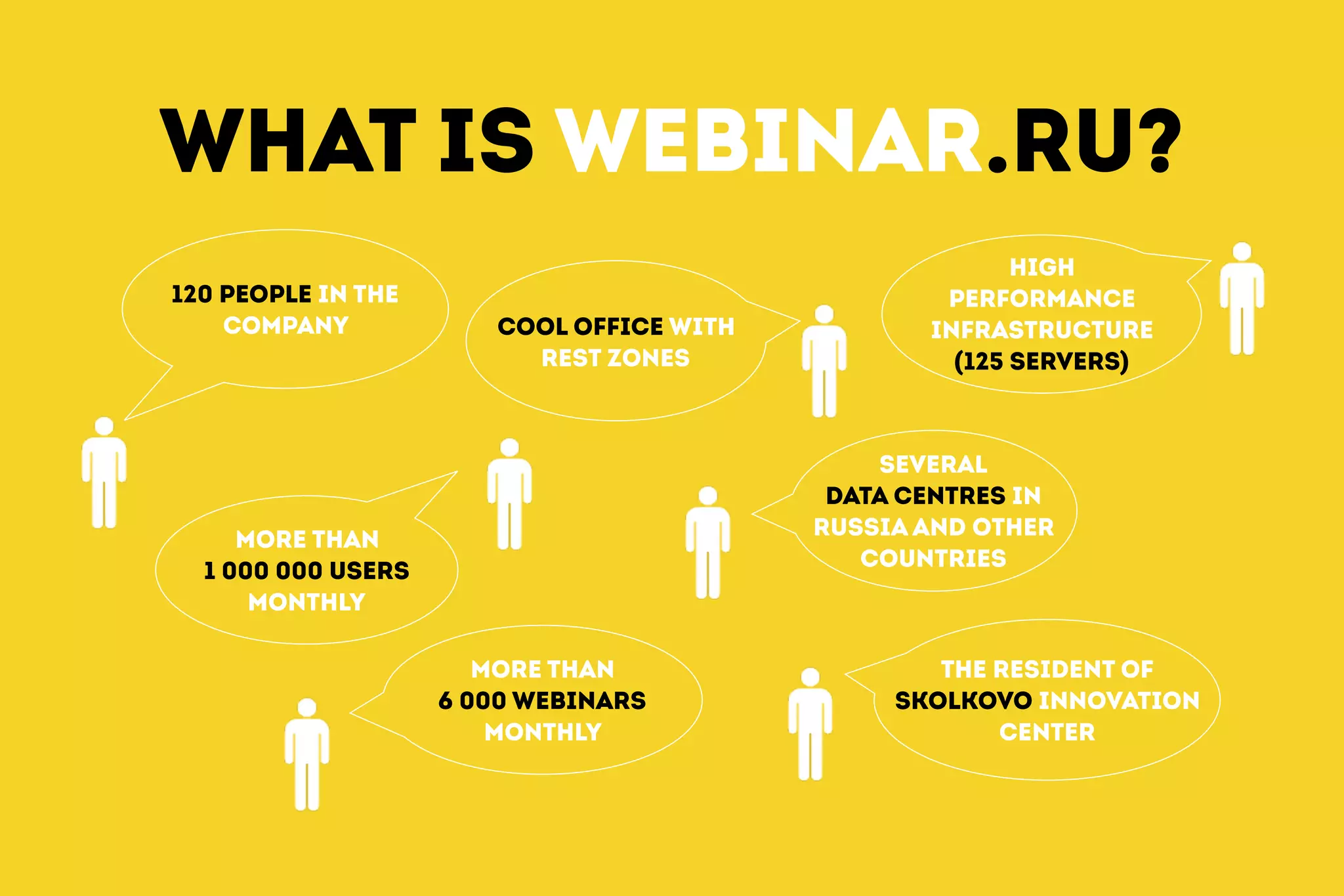 prize FOR THE WINNER!
programmatic Robots for winner team:
Also for everyone:
You can win
monthly Internship
in Webinar
We present
you a cool
iziPad for your bag
www.webinar.ru www.izipad.ru
 