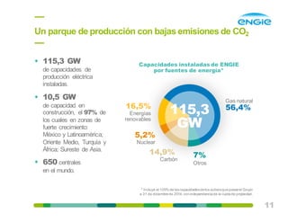11
• 115,3 GW
de capacidades de
producción eléctrica
instaladas.
• 10,5 GW
de capacidad en
construcción, el 97% de
los cuales en zonas de
fuerte crecimiento:
México y Latinoamérica;
Oriente Medio, Turquía y
África; Sureste de Asia.
• 650 centrales
en el mundo.
Un parque de producción con bajas emisiones de CO2
Capacidades instaladas de ENGIE
por fuentes de energía*
16,5%
Energías
renovables
7%
Otros
14,9%
Carbón
5,2%
Nuclear
Gas natural
56,4%
* Incluye el 100%de lascapacidadesdelos activosqueposeeel Grupo
a 31 de diciembrede 2014, conindependenciade la cuotade propiedad.
115,3
GW
 