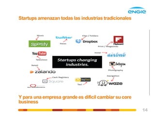 14
Startups amenazan todas las industrias tradicionales
Source: www.boardofinnovation.com
Y para una empresa grande es dificil cambiar sucore
business
 