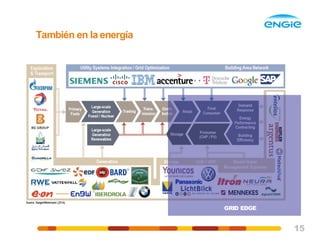 15
También en la energía
GRID EDGE
 