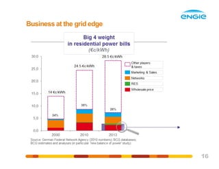 16
Business at the gridedge
 