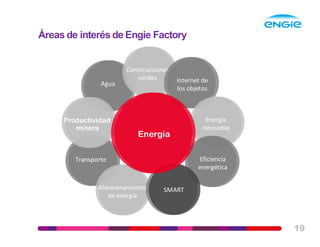 19
Áreas de interés de Engie Factory
Agua
Construcciones	
verdes Internet	de	
los	objetos
Energía	
renovable
Transporte
Productividad
minera
Eficiencia	
energética
Almacenamiento	
de	energía
SMART
Energía
 