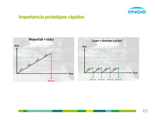 23
Importancia prototipos rápidos
 