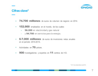 7
• 74.700 millones de euros de volumen de negocio en 2014.
• 152.900 empleados en el mundo, de los cuales:
- 58.200 en electricidad y gas natural
- y 94.700 en servicios para la energía.
• 6-7.000 millones de euros de inversiones netas anuales
en el período 2014-2016.
• Actividades en 70 países.
• 900 investigadores y expertos en 11 centros de I+D.
Cifras clave*
* A 31 de diciembre de2014.
 