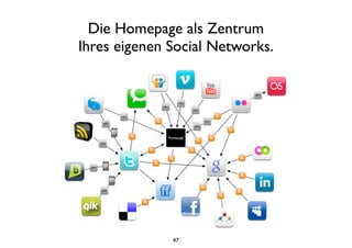 Die Homepage als Zentrum
Ihres eigenen Social Networks.




             Homepage




               47
 