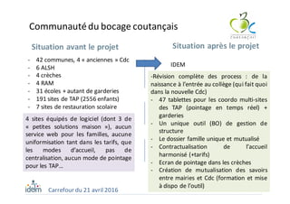 Carrefour	du	21	avril	2016
Situation	avant	le	projet Situation	après	le	projet
Communauté	du	bocage	coutançais
- 42	communes,	4	« anciennes »	Cdc
- 6	ALSH
- 4	crèches
- 4	RAM
- 31	écoles	+	autant	de	garderies
- 191	sites	de	TAP	(2556	enfants)
- 7	sites	de	restauration	scolaire
4 sites équipés de logiciel (dont 3 de
« petites solutions maison »), aucun
service web pour les familles, aucune
uniformisation tant dans les tarifs, que
les modes d’accueil, pas de
centralisation, aucun mode de pointage
pour les TAP…
IDEM
-Révision complète des process : de la
naissance à l’entrée au collège (qui fait quoi
dans la nouvelle Cdc)
- 47 tablettes pour les coordo multi-sites
des TAP (pointage en temps réel) +
garderies
- Un unique outil (BO) de gestion de
structure
- Le dossier famille unique et mutualisé
- Contractualisation de l’accueil
harmonisé (+tarifs)
- Ecran de pointage dans les crèches
- Création de mutualisation des savoirs
entre mairies et Cdc (formation et mise
à dispo de l’outil)
 