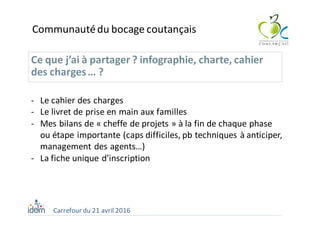 Carrefour	du	21	avril	2016
Ce	que	j’ai	à	partager	?	infographie,	charte,	cahier	
des	charges	…	?	
Communauté	du	bocage	coutançais
- Le	cahier	des	charges
- Le	livret	de	prise	en	main	aux	familles
- Mes	bilans	de	« cheffe	de	projets »	à	la	fin	de	chaque	phase	
ou	étape	importante	(caps	difficiles,	pb techniques	à	anticiper,	
management	des	agents…)
- La	fiche	unique	d’inscription
 