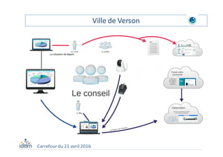 Carrefour du 21 avril 2016
Ville de Verson
