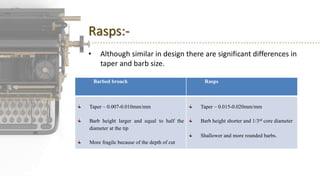 Rasps:-
• Although similar in design there are significant differences in
taper and barb size.
Barbed broach Rasps
Taper – 0.007-0.010mm/mm
Barb height larger and equal to half the
diameter at the tip
More fragile because of the depth of cut
Taper – 0.015-0.020mm/mm
Barb height shorter and 1/3rd core diameter
Shallower and more rounded barbs.
 