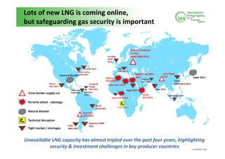 Global Energy Markets in Transition: Implications for the economy ...