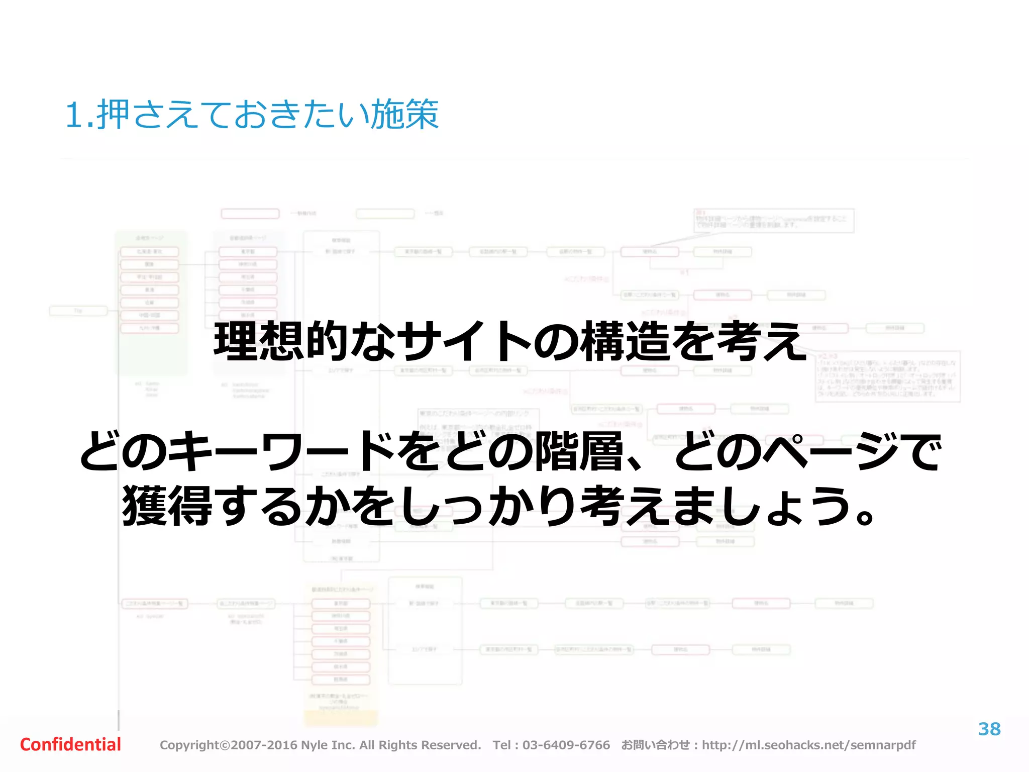 Copyright©2007-2016 Nyle Inc. All Rights Reserved. Tel：03-6409-6766 お問い合わせ：http://ml.seohacks.net/semnarpdfConfidential
1.押さえておきたい施策
38
理想的なサイトの構造を考え
どのキーワードをどの階層、どのページで
獲得するかをしっかり考えましょう。
 
