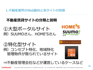 Copyright©2007-2016 Nyle Inc. All Rights Reserved. Tel：03-6409-6766 お問い合わせ：http://ml.seohacks.net/semnarpdfConfidential
1.不動産業界のWeb動向と各サイトの特徴
不動産賃貸サイトの分類と説明
10
①大型ポータルサイト
例）SUUMOさん、HOME’Sさん
②特化型サイト
例）コンセプト特化、地域特化
管理物件が限られているサイト
⇒不動産管理会社などが運営しているケースなど
 