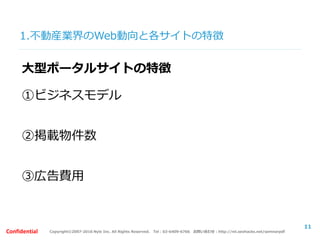 Copyright©2007-2016 Nyle Inc. All Rights Reserved. Tel：03-6409-6766 お問い合わせ：http://ml.seohacks.net/semnarpdfConfidential
大型ポータルサイトの特徴
①ビジネスモデル
②掲載物件数
③広告費用
11
1.不動産業界のWeb動向と各サイトの特徴
 