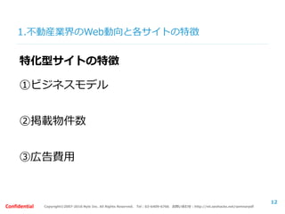 Copyright©2007-2016 Nyle Inc. All Rights Reserved. Tel：03-6409-6766 お問い合わせ：http://ml.seohacks.net/semnarpdfConfidential
特化型サイトの特徴
①ビジネスモデル
②掲載物件数
③広告費用
12
1.不動産業界のWeb動向と各サイトの特徴
 