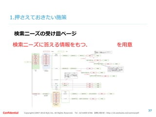Copyright©2007-2016 Nyle Inc. All Rights Reserved. Tel：03-6409-6766 お問い合わせ：http://ml.seohacks.net/semnarpdfConfidential
1.押さえておきたい施策
37
検索ニーズの受け皿ページ
検索ニーズに答える情報をもつ、 を用意
 