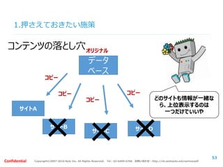 Copyright©2007-2016 Nyle Inc. All Rights Reserved. Tel：03-6409-6766 お問い合わせ：http://ml.seohacks.net/semnarpdfConfidential
1.押さえておきたい施策
53
コンテンツの落とし穴
データ
ベース
サイトA
サイトB
サイトC サイトD
コピー
コピー
コピー
コピー
オリジナル
どのサイトも情報が一緒な
ら、上位表示するのは
一つだけでいいや
× × ×
 
