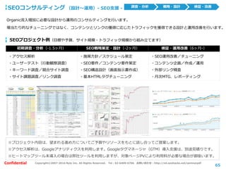 Copyright©2007-2016 Nyle Inc. All Rights Reserved. Tel：03-6409-6766 お問い合わせ：http://ml.seohacks.net/semnarpdfConfidential
65
Organic流入増加に必要な設計から運用のコンサルティングを行います。
場当たり的なチューニングではなく、コンテンツとリンクの獲得に応じたトラフィックを獲得できる設計と運用改善を行います。
SEOプロジェクト例（目標や予算、サイト規模・トラフィック規模から組み立てます）
・アクセス解析
・ユーザーテスト（行動観察調査）
・キーワード調査／競合サイト調査
・サイト課題調査／リンク調査
・施策方針／スケジュール策定
・SEO要件／コンテンツ要件策定
・SEO構造設計（画面指示書作成）
・基本HTMLタグチューニング
・SEO運用改善／チューニング
・コンテンツ企画／作成／運用
・外部リンク精査
・月次MTG、レポーティング
調査・分析 戦略・設計 検証・改善
初期調査・分析（-1.5ヶ月） SEO戦略策定・設計（-2ヶ月） 検証・運用改善（6ヶ月-）
※プロジェクト内容は、望まれる進め方についてご予算やリソースをもとに話し合ってご提案します。
※アクセス解析は、Googleアナリティクスを利用します。Googleタグマネージャ（GTM）導入支援は、別途見積りです。
※ヒートマップツール未導入の場合は弊社ツールを利用しますが、対象ページPVにより利用料が必要な場合が御座います。
SEOコンサルティング （設計～運用）- SEO支援 -
 