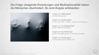 -  Angst vor Haltlosigkeit
(„Ich weiß nicht genug.“)
-  Angst vor Wertlosigkeit
(„Ich bin nicht attraktiv / schlank / muskulös / schön genug.“)
-  Angst vor Unzulänglichkeit
(„Ich bin schlechter als andere.“)
-  Angst vor Kontrollverlust
(„Ich bin nicht perfekt genug, um mein Glück zu halten.“)
-  Angst vor Sinnlosigkeit
(„Ich ﬁnde keinen Sinn in meinem Tun.“)
Die Folge: steigende Erwartungen und Multioptionalität haben
die Menschen überfordert. So sind Ängste entstanden.
Quelle: Monika Mahr „Gesellschaftlicher Wandel durch individuelle Transformation“
 