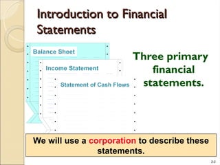 Comprehensive Overview of Basic Financial Statements and Accounting ...