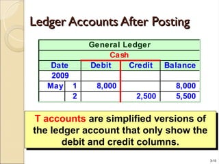 Operating Cash General Ledger Example Comprehensive Overview of the Accounting Cycle and Ledger Management | PPT