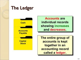 Comprehensive Overview of the Accounting Cycle and Ledger Management | PPT