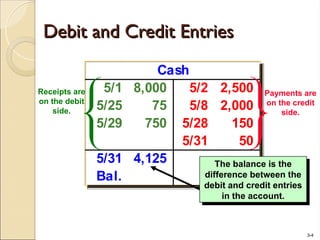 Comprehensive Overview of the Accounting Cycle and Ledger Management | PPT