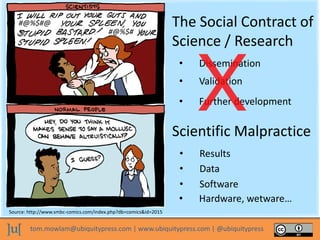 tom.mowlam@ubiquitypress.com | www.ubiquitypress.com | @ubiquitypress
The Social Contract of
Science / Research
• Validation
• Dissemination
• Further development
Scientific Malpractice
• Data
• Results
• Software
• Hardware, wetware…
#@%$#@
% #@%$#
Source: http://www.smbc-comics.com/index.php?db=comics&id=2015
 