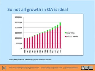 tom.mowlam@ubiquitypress.com | www.ubiquitypress.com | @ubiquitypress
So not all growth in OA is ideal
Source: http://sciforum.net/statistics/papers-published-per-year
 