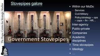 Stovepipes galore
? Within our MoDs
? Services
? Civil-Military
? Policy/strategy C ops
C caps C fin - HR
? Inter-agency
? Public-private
? Companies
? Academic
disciplines
? Time stovepipes
? Ideology
? 
 