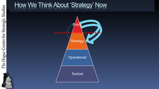 How We Think About Strategy Now
Policy
Strategy
Operational
Tactical
 