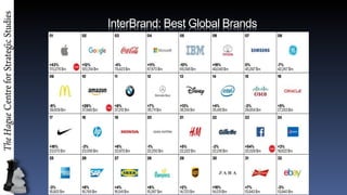 InterBrand: Best Global Brands
 