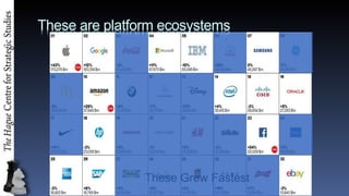 These Grew Fastest
These are platform ecosystems
 