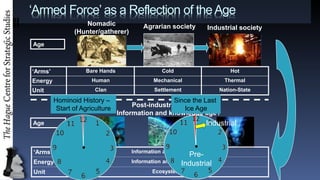 Armed Force as a Reflection of theAge
Industrial societyAgrarian society
Age
Nomadic
(Hunter/gatherer)
Bare Hands
Human
Clan
Cold
Mechanical
Settlement
Hot
Thermal
Nation-State
Post-industrial society:
Information and knowledge age?
Age
Arms Information and knowledge?
Energy Information and knowledge?
Unit Ecosystem?
Arms
Energy
Unit
Hominoid History C
Start of Agriculture
Since the Last
Ice Age
Pre-
Industrial
Industrial
 