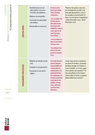 EDUCACIÓN
Bloque2:Inteligenciaytalento(3-6años)
11.Elcerebromusical
2.El juego de las sillas. Es el clásico, el de los cumpleaños, que sigue teniendo éxito
entre los que se animan a practicarlo. Los niños tienen que dar vueltas alrededor de un grupo
de sillas al ritmo de la música. Cuando esta para, todos consiguen sentarse menos uno... que es
el que se queda eliminado. Con esta actividad se trabaja el ritmo, la rapidez ejecutiva y la discri-
minación auditiva.
3.Somos estatuas. Otro juego clásico y divertido. Los niños bailan alegremente al rit-
mo de la música hasta que esta para. Entonces todos se convierten en estatuas. El que no tiene
suficientes reflejos, pierde.
4.Escuchoyadivino.Se trata de adivinar el instrumento del que se trata o la canción
que está sonando solo con escuchar unos segundos de la pieza o los primeros compases. Así se
estimula la memoria y la discriminación auditiva.
5.Con música de fondo todo es más fácil. Por ejemplo, a la hora de recoger
el cuarto de los juguetes o de poner la mesa, es un plan más divertido hacerlo al ritmo de Mary
Poppins... Lo importante es echarle un poco de imaginación y buena música.
_____
- 34 -
_____
 