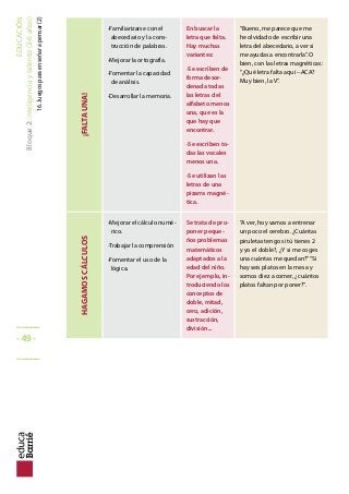 EDUCACIÓN
Bloque2:Inteligenciaytalento(3-6años)
16.Juegosparaenseñarapensar(2)
¡FALTAUNA!
-Familiarizarse con el
abecedario y la cons-
trucción de palabras.
-Mejorar la ortografía.
-Fomentar la capacidad
de análisis.
-Desarrollar la memoria.
En buscar la
letra que falta.
Hay muchas
variantes:
-Se escriben de
forma desor-
denada todas
las letras del
alfabeto menos
una, que es la
que hay que
encontrar.
-Se escriben to-
das las vocales
menos una.
-Se utilizan las
letras de una
pizarra magné-
tica.
“Bueno, me parece que me
he olvidado de escribir una
letra del abecedario, a ver si
me ayudas a encontrarla”. O
bien, con las letras magnéticas:
“¿Qué letra falta aquí --ACA?
Muy bien, la V”.
HAGAMOSCÁLCULOS
-Mejorar el cálculo numé-
rico.
-Trabajar la comprensión
-Fomentar el uso de la
lógica.
Se trata de pro-
poner peque-
ños problemas
matemáticos
adaptados a la
edad del niño.
Por ejemplo, in-
troduciendo los
conceptos de
doble, mitad,
cero, adición,
sustracción,
división...
“A ver, hoy vamos a entrenar
un poco el cerebro. ¿Cuántas
piruletas tengo si tú tienes 2
y yo el doble?, ¿Y si me coges
una cuántas me quedan?”“Si
hay seis platos en la mesa y
somos diez a comer, ¿cuántos
platos faltan por poner?”.
_____
- 49 -
_____
 