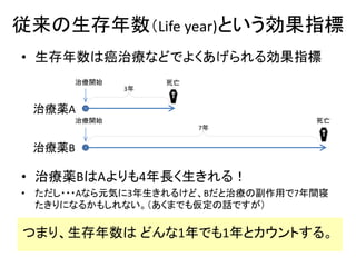 従来の生存年数（Life year)という効果指標
• 生存年数は癌治療などでよくあげられる効果指標
• 治療薬BはAよりも4年長く生きれる！
• ただし・・・Aなら元気に3年生きれるけど、Bだと治療の副作用で7年間寝
たきりになるかもしれない。（あくまでも仮定の話ですが）
つまり、生存年数は どんな1年でも1年とカウントする。
治療薬A
治療薬B
治療開始 死亡
死亡治療開始
3年
7年
 