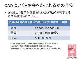 QALYにいくらお金をかけれるかの目安
• QALYは、“費用対効果がよいかどうか”を判定する
基準が設けられている。
1QALYあたりの増分費用効果比（ICER）の域値（上限値）
米国 50,000-100,000ドル
英国 20,000-30,000ポンド
日本 500-600万円
上記本のp47より
*ICERが域値を下回っていれば、「費用対効果はよい」と判断できる。
*1QALYあたりのICERの域値は国の経済状況により変化し、
例えば韓国では2,000万ウォン(200万円)、体では18万バーツ(60万円)
 