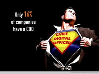 Chief		
Digital	
Oﬃcer	
Only 16%
of companies
have a CDO
© https://blackjacknovel.wordpress.com/2013/09/16/305/
 