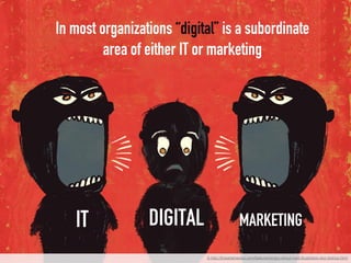 IT DIGITAL MARKETING
© http://fineartamerica.com/featured/angry-shout-man-illustration-don-bishop.html
In most organizations “digital” is a subordinate
area of either IT or marketing
	
 