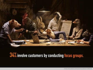34%involve customers by conducting focus groups.
© http://www.zastavki.com/eng/Fantasy/wallpaper-96659.htm
 