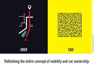 UBER TAXI
Rethinking the entire concept of mobility and car ownership.
©http://harborstudiosparis.tumblr.com/
 
