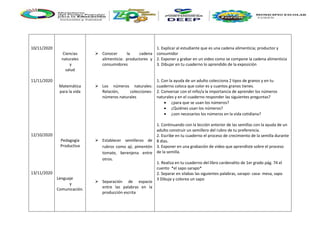 10/11/2020
11/11/2020
12/10/2020
13/11/2020
Ciencias
naturales
y
salud
Matemática
para la vida
Pedagogía
Productiva
Lenguaje
y
Comunicación.
 Conocer la cadena
alimenticia: productores y
consumidores
 Los números naturales:
Relación, colecciones-
números naturales
 Establecer semilleros de
rubros como ají, pimentón
tomate, berenjena entre
otros.
 Separación de espacio
entre las palabras en la
producción escrita
1. Explicar al estudiante que es una cadena alimenticia; productor y
consumidor
2. Exponer y grabar en un video como se compone la cadena alimenticia
3. Dibujar en tu cuaderno lo aprendido de la exposición
1. Con la ayuda de un adulto colecciona 2 tipos de granos y en tu
cuaderno coloca que color es y cuantos granos tienes.
2. Conversar con el niño/a la importancia de aprender los números
naturales y en el cuaderno responder las siguientes preguntas?
 ¿para que se usan los números?
 ¿Quiénes usan los números?
 ¿son necesarios los números en la vida cotidiana?
1. Continuando con la lección anterior de las semillas con la ayuda de un
adulto construir un semillero del rubro de tu preferencia.
2. Escribe en tu cuaderno el proceso de crecimiento de la semilla durante
8 días.
3. Exponer en una grabación de video que aprendiste sobre el proceso
de la semilla.
1. Realiza en tu cuaderno del libro cardenalito de 1er grado pág. 74 el
cuento *el sapo sarapo*
2. Separar en silabas las siguientes palabras, sarapo- casa- mesa, sapo
3 Dibuja y colorea un sapo
 