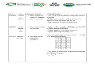 FECHA AREA CONTENIDOS A INVESTIGAR ACTIVIDADES A REALIZAR
16/11/2020
17/11/2020
18/11/2020
Ciudadanía
y
soberanía
Ciencias
Naturales
y
salud
Matemática
para la vida
 Indagar con tus abuelos,
abuelas, tíos, tías y sabios
como era tu comunidad
 Enumera las enfermedades
más frecuentes
 Los números naturales:
construcción y
completacion
1. Con la ayuda de tus abuelos y familiares investiga todo lo referente a
tu comunidad
2. Realiza un cuadro comparativo y escribe las diferencias de los
beneficios que hay en la actualidad a lo de años atrás.
3. Dibuja a las personas que ayudaron en la investigación.
1. Explicar al estudiante que significa la (OMS), Organización Mundial de
la Salud y su importancia en la sociedad
2. Escribe en tu cuaderno 5 enfermedades más comunes
3. Separa en silabas las siguientes palabras, virus
1- Ubica en el cuadro los siguientes números naturales, 2-5-9-10-15-20-
25-30- 28 y rellena con un color azul
2 0 3 3 2 1
1 2 8 7 3 0
2 3 0 1 3 6
0 1 0 2 2 5
2 2 6 1 5 3
5 5 1 2 3 3
7 2 5 0 7 9
2. Con la ayuda de un adulto completa los siguientes números naturales.
De 2 en 2 hasta el 40 , ejemplo;
2 - ___ 6-___ 10
 