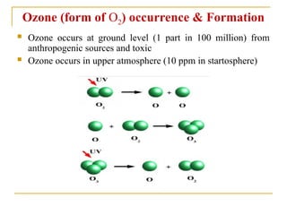 Solid Ozone Form The Ozone Depletion PowerPoint Presentation | PPT