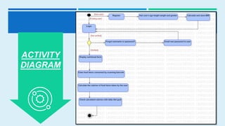 MyCalMate Android App_Project Presentation | PPTX